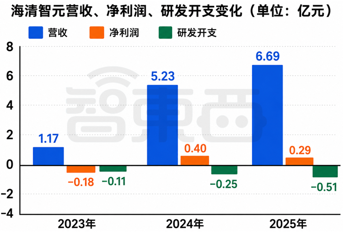 股价大涨327%！港股“物理AI第一股”上市，细分AI大模型全国第一