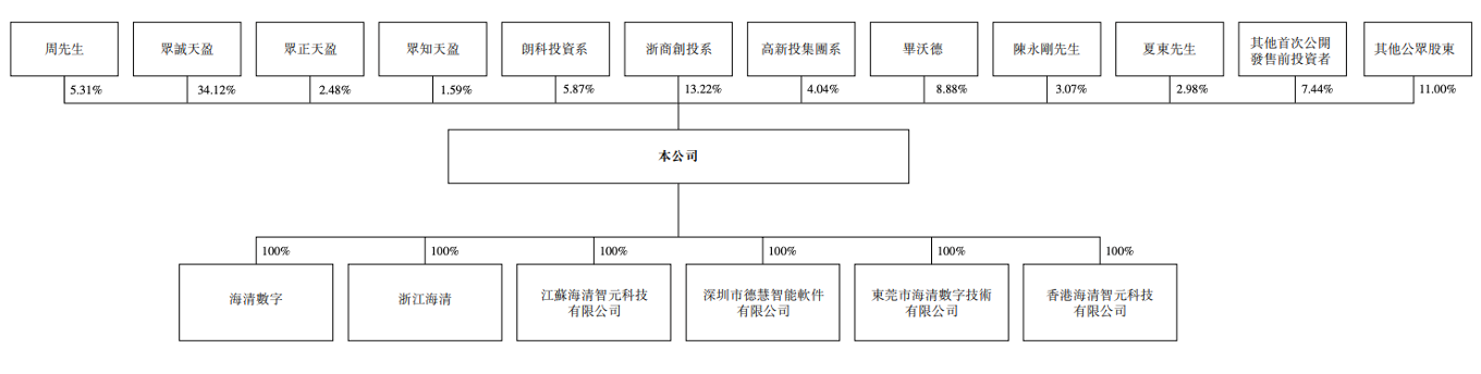 股价大涨327%！港股“物理AI第一股”上市，细分AI大模型全国第一