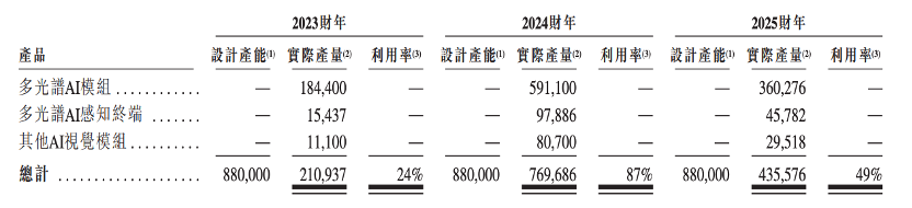 股价大涨327%！港股“物理AI第一股”上市，细分AI大模型全国第一