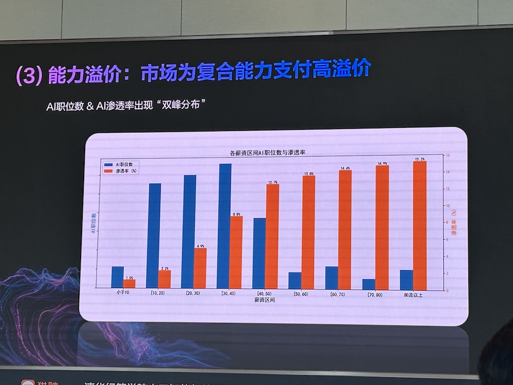 AI智能体人才需求增速40%，中高层人才需求集中爆发！猎聘、清华联手发AI报告