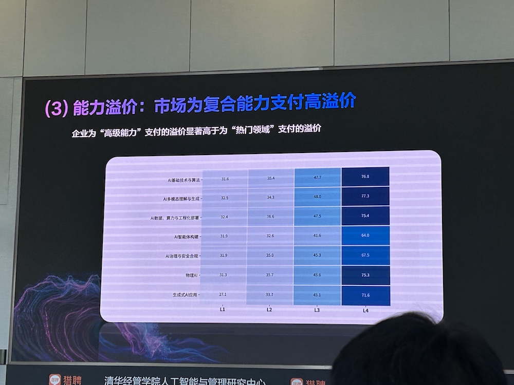 AI智能体人才需求增速40%，中高层人才需求集中爆发！猎聘、清华联手发AI报告