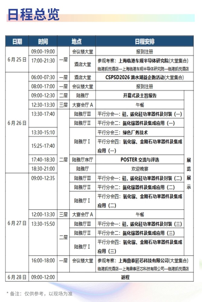 日程总览