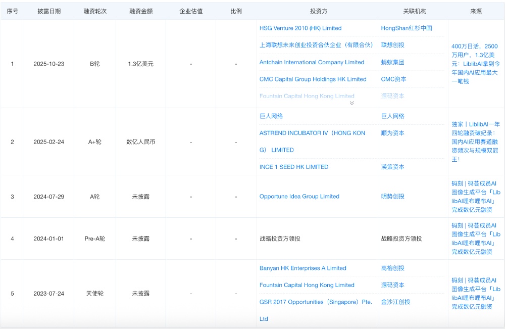 13位字节大牛，涌入AI淘金潮