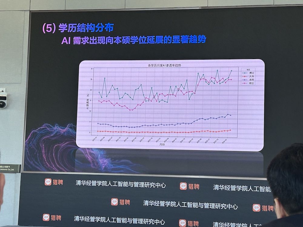 AI智能体人才需求增速40%，中高层人才需求集中爆发！猎聘、清华联手发AI报告