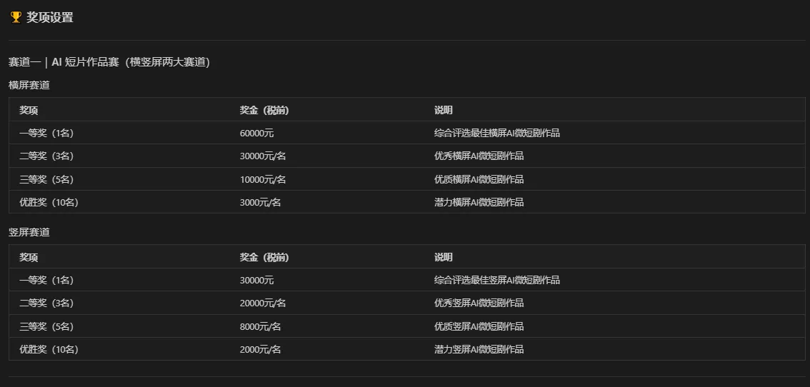 马栏山顶级AIGC微短剧大赛