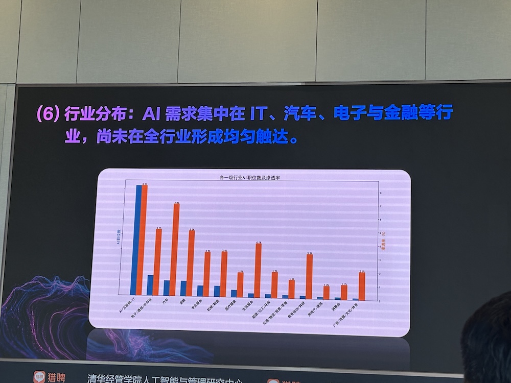 AI智能体人才需求增速40%，中高层人才需求集中爆发！猎聘、清华联手发AI报告