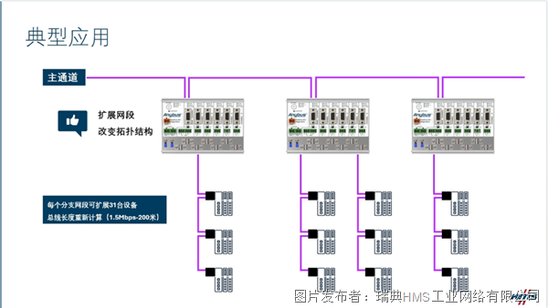 典型应用1.png 典型应用1.png