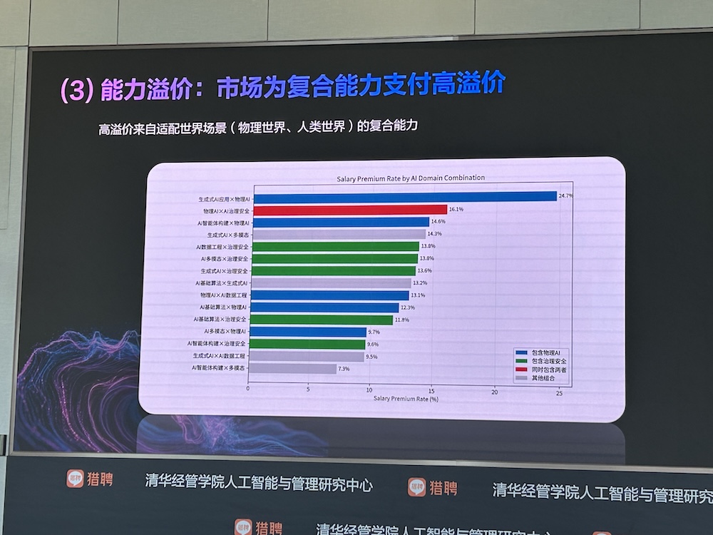 AI智能体人才需求增速40%，中高层人才需求集中爆发！猎聘、清华联手发AI报告