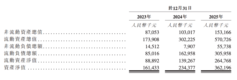 股价大涨327%！港股“物理AI第一股”上市，细分AI大模型全国第一