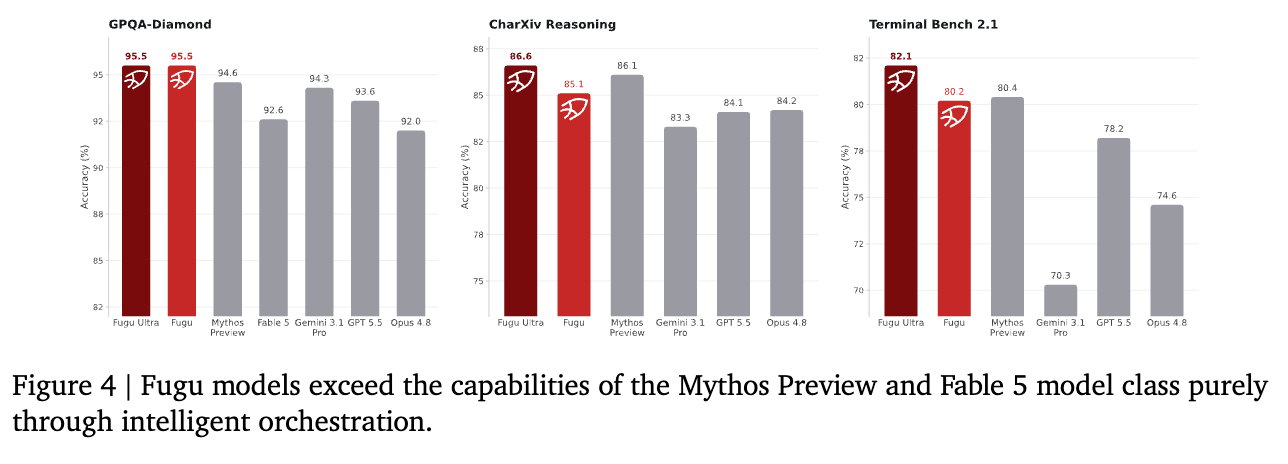 又一大模型发布！号称比肩Fable 5和Mythos