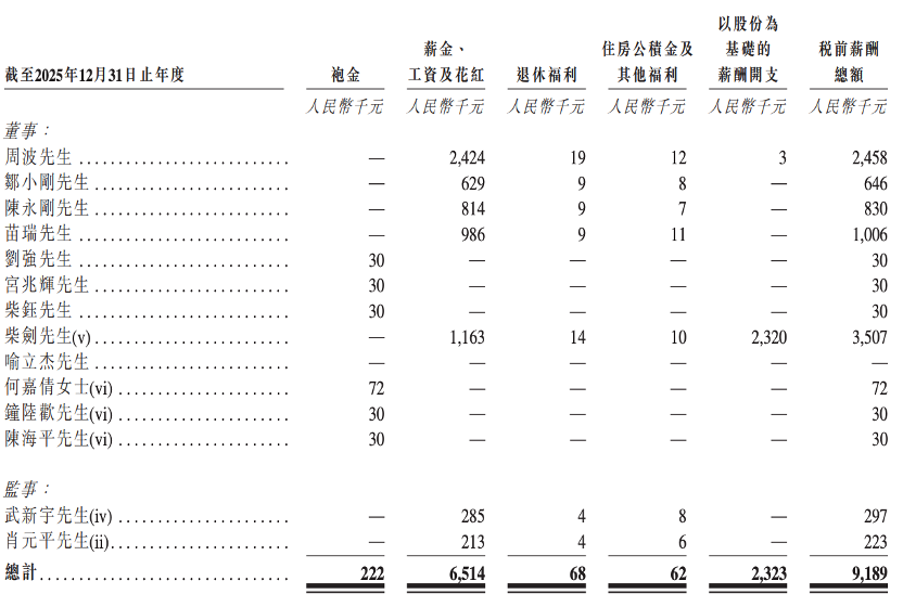 股价大涨327%！港股“物理AI第一股”上市，细分AI大模型全国第一