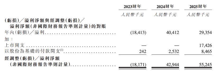 股价大涨327%！港股“物理AI第一股”上市，细分AI大模型全国第一