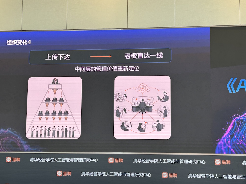 AI智能体人才需求增速40%，中高层人才需求集中爆发！猎聘、清华联手发AI报告