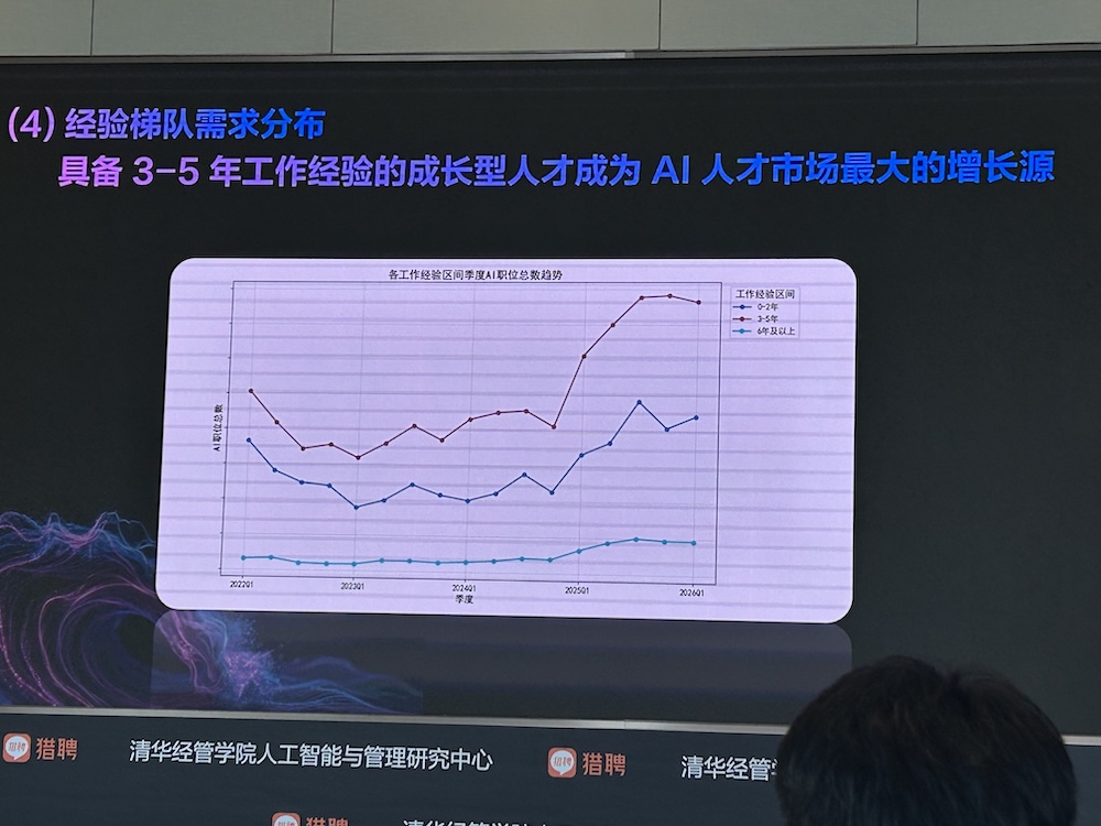 AI智能体人才需求增速40%，中高层人才需求集中爆发！猎聘、清华联手发AI报告
