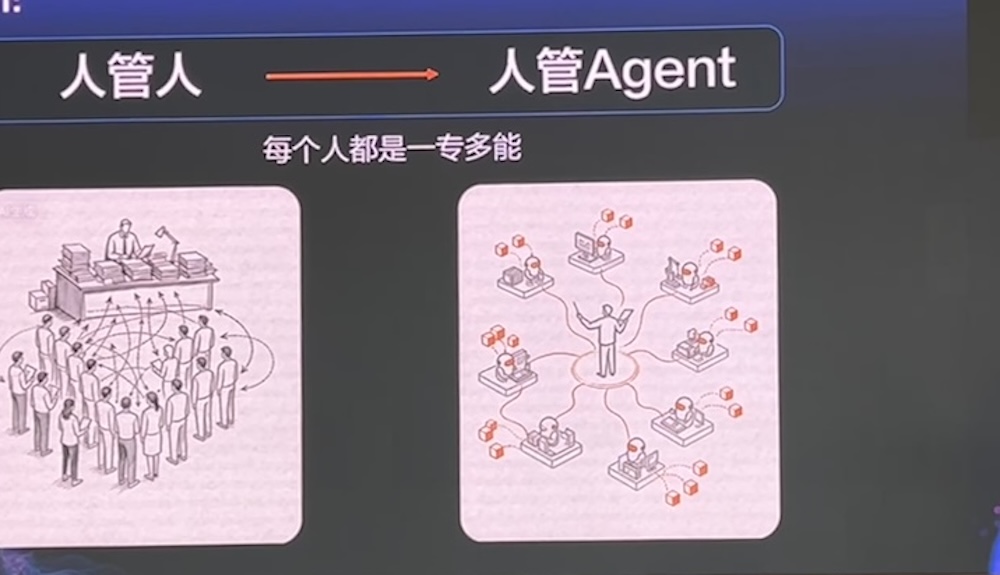 AI智能体人才需求增速40%，中高层人才需求集中爆发！猎聘、清华联手发AI报告