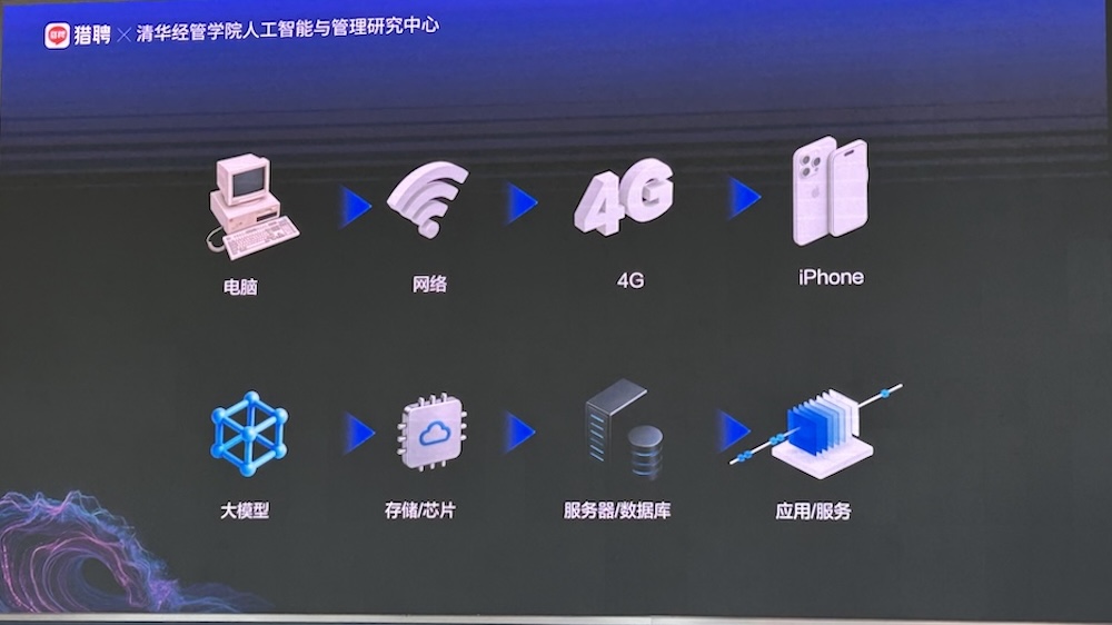 AI智能体人才需求增速40%，中高层人才需求集中爆发！猎聘、清华联手发AI报告