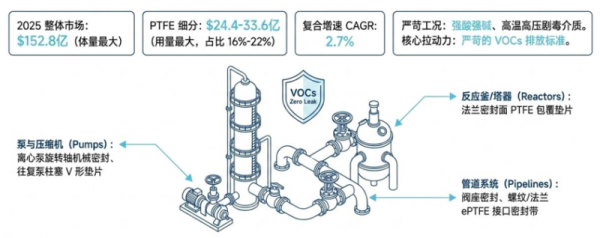 ▲石油石化密封件市场概况（图源：Genvor Research）