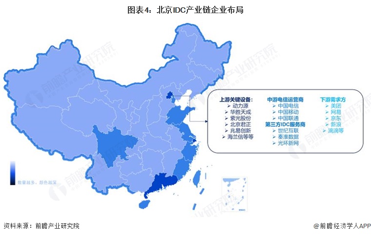图表4：北京IDC产业链企业布局