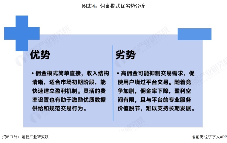 图表4：佣金模式优劣势分析