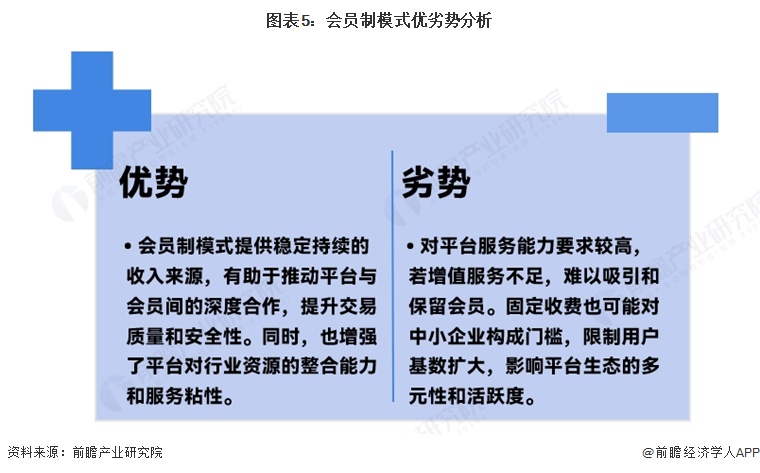 图表5：会员制模式优劣势分析