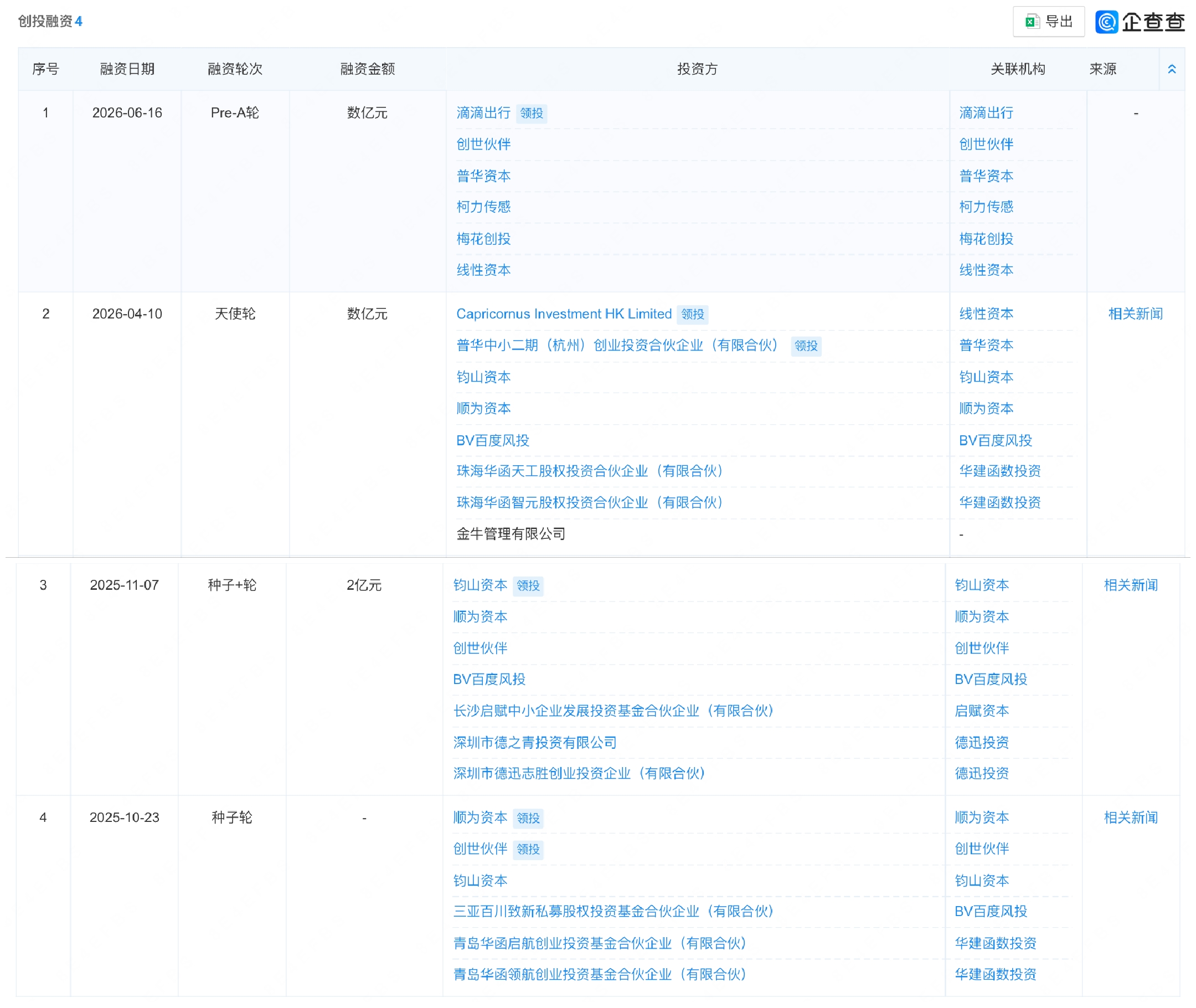 滴滴领投！深朴智能再获数亿元融资，一年狂揽四轮