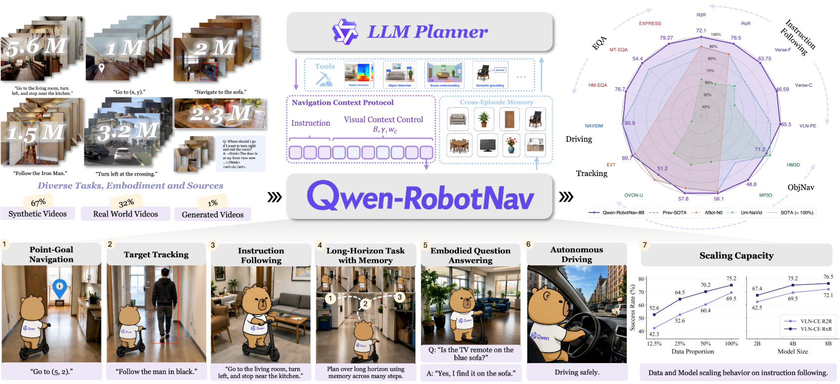 阿里首个具身大模型系列发布!用一个摄像头,让宇树Go2全屋跑腿