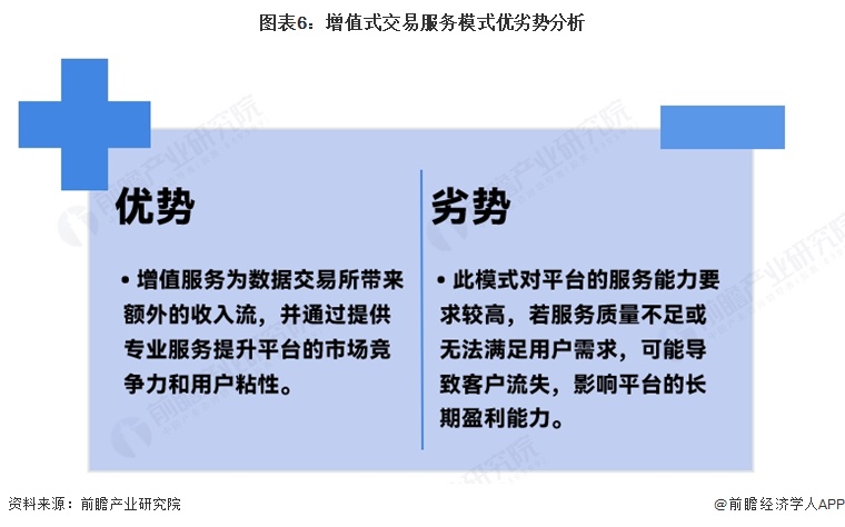 图表6：增值式交易服务模式优劣势分析