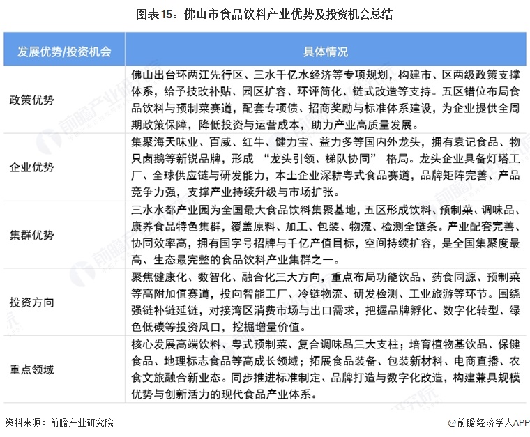 图表15：佛山市食品饮料产业优势及投资机会总结