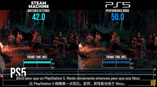 博主测评Steam Machine：PS5性能高出15% 仅比RX6600强