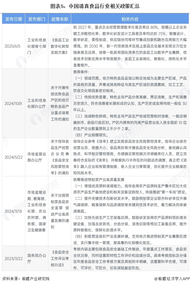 图表5：中国清真食品行业相关政策汇总