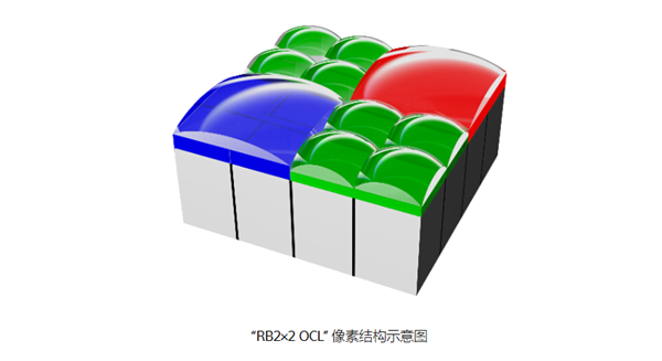 索尼发布LYTIA 610手机传感器：首创RB2×2 OCL像素结构、6400万像素