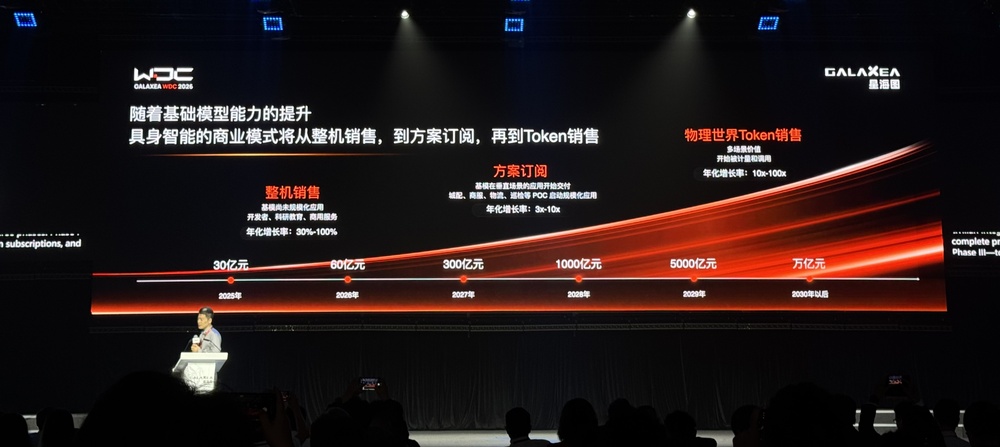 刚刚，星海图甩出具身智能全家桶：双足人形、VLA模型、世界模型齐亮相