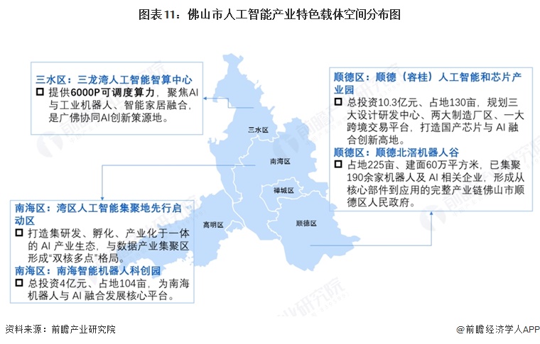 图表11：佛山市人工智能产业特色载体空间分布图