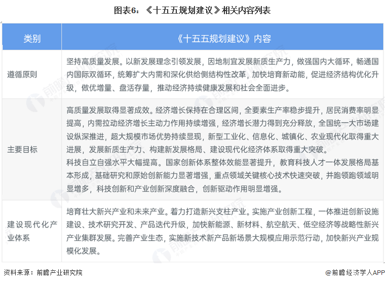 图表6:《十五五规划建议》相关内容列表