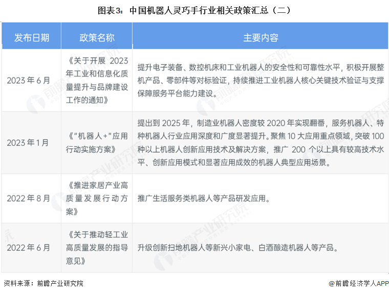 图表3:中国机器人灵巧手行业相关政策汇总(二)