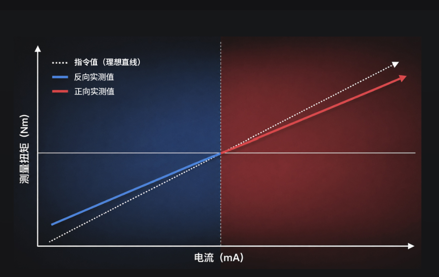 一只更懂大脑的灵巧手长啥样？