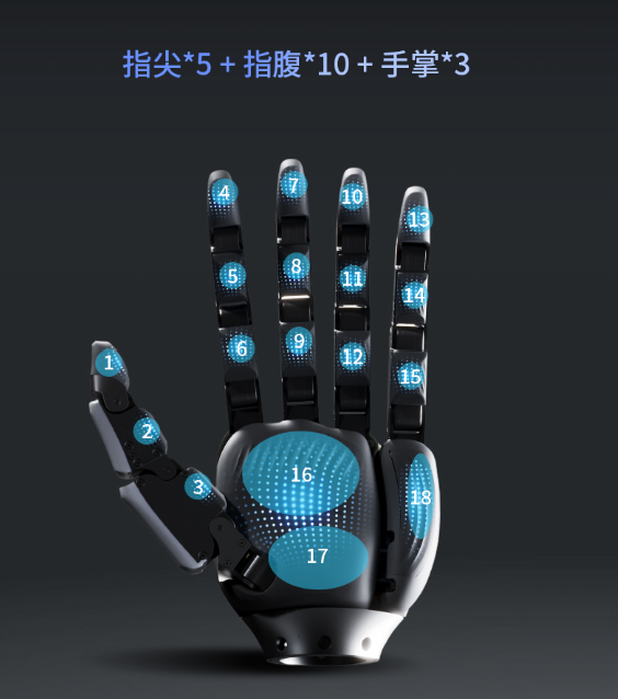 一只更懂大脑的灵巧手长啥样？