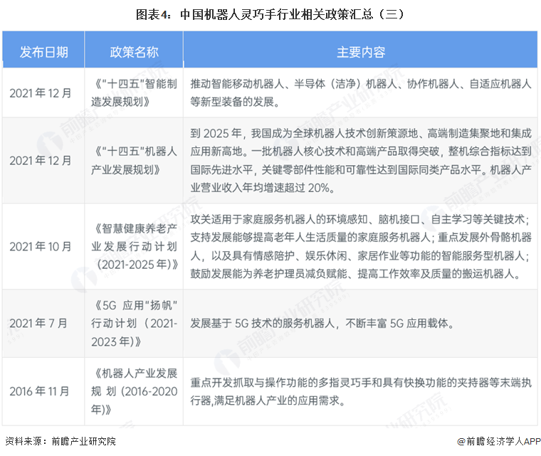 图表4:中国机器人灵巧手行业相关政策汇总(三)