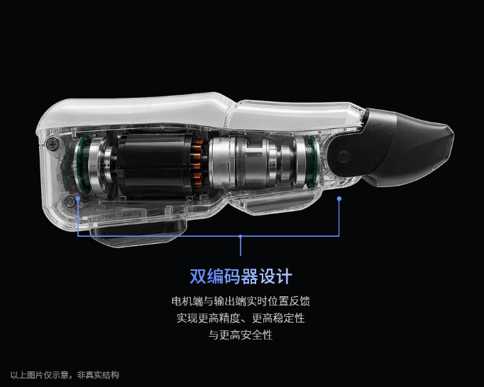 一只更懂大脑的灵巧手长啥样？