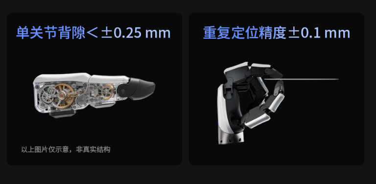 一只更懂大脑的灵巧手长啥样？