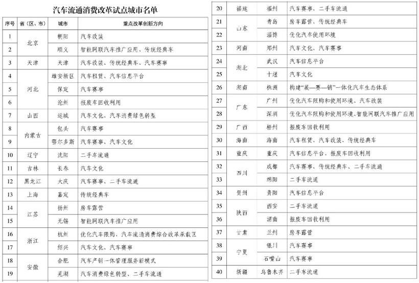 不再撒钱!刺激汽车消费新政换打法