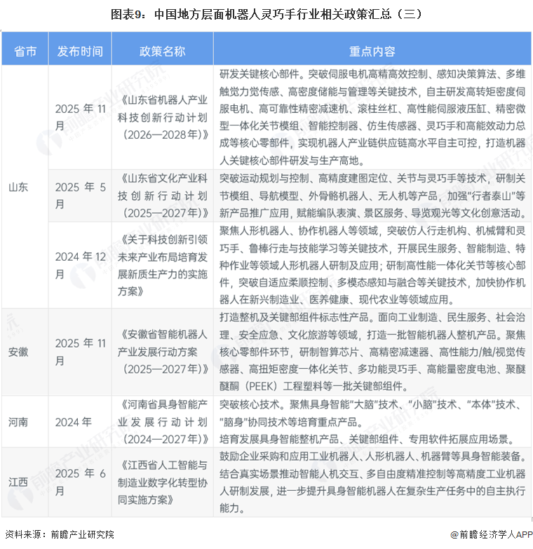 图表9:中国地方层面机器人灵巧手行业相关政策汇总(三)
