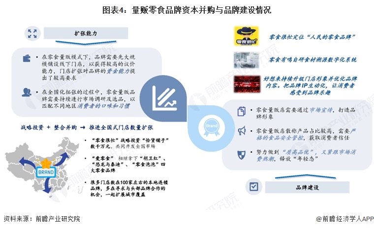 图表4:量贩零食品牌资本并购与品牌建设情况