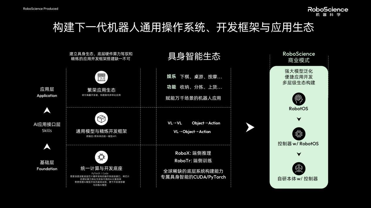 RoboScience机器科学发布通用具身大模型Visics,首次完整展示VLOA双引擎架构