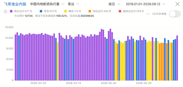 比机票还贵的机建燃油 到底是谁发明的