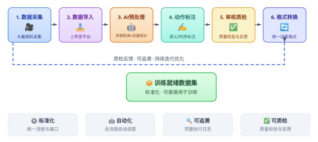 具身智能的数据困境，不只在数量