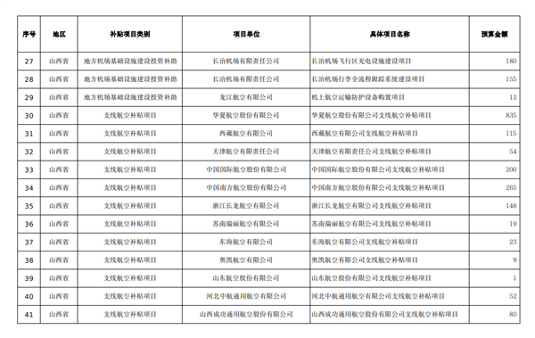 比机票还贵的机建燃油 到底是谁发明的