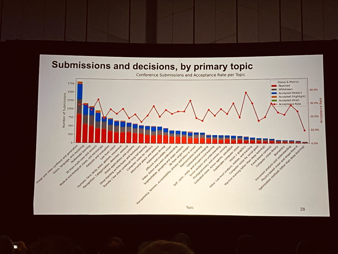CVPR 开幕式:全场泪目缅怀孙剑,广工本科生靠「古董显卡」逆袭 | CVPR 2026