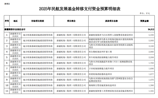 比机票还贵的机建燃油 到底是谁发明的