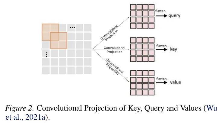 ICML 2026 REViT 发布 | 这可能是这个 Transformer 时代,CNN最后的体面